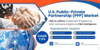 U.S. PPP Market: Latest Trends and Future Growth Study 2032